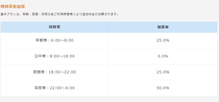 ニチイライフ料金